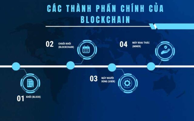 Các thành phần chính của blockchain