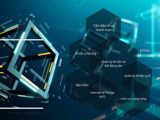 Sự phổ biến và ứng dụng của blockchain