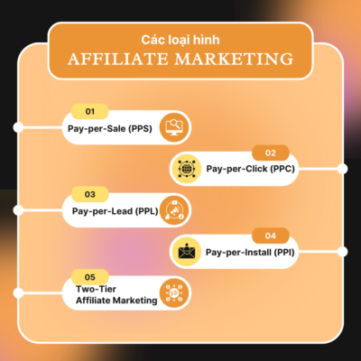 các loại hình Affiliate Marketing