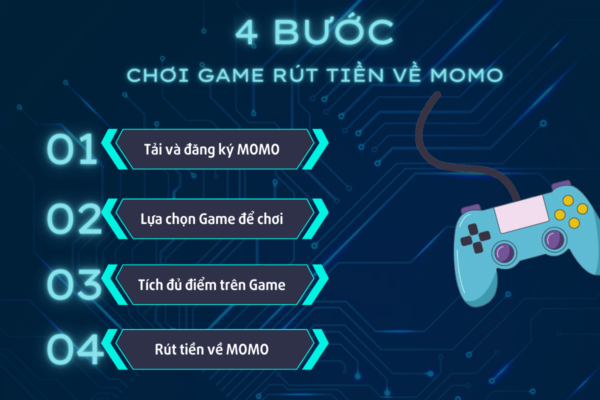 4 bước chơi game kiếm tiền để rút về MOMO