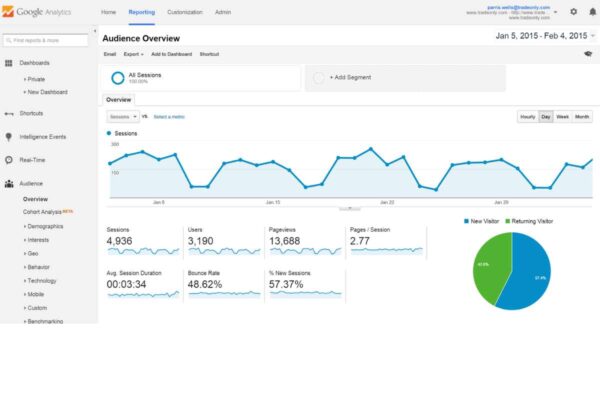 Công cụ theo dõi và phân tích hiệu suất Google Analytics