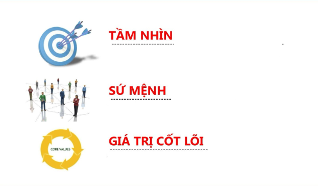 Tầm nhìn - Sứ mệnh - Gía trị cốt lõi