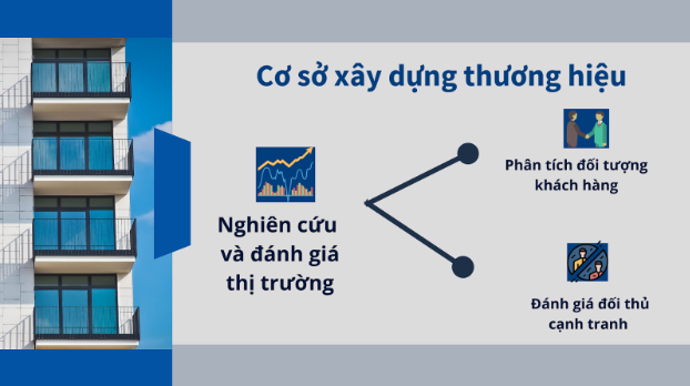 cơ sở xây dựng phát triển thương hiệu